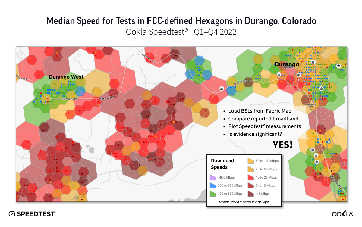 Map of Median Speed for Test in FCC-defined Hexagons in Durango, Colorado
