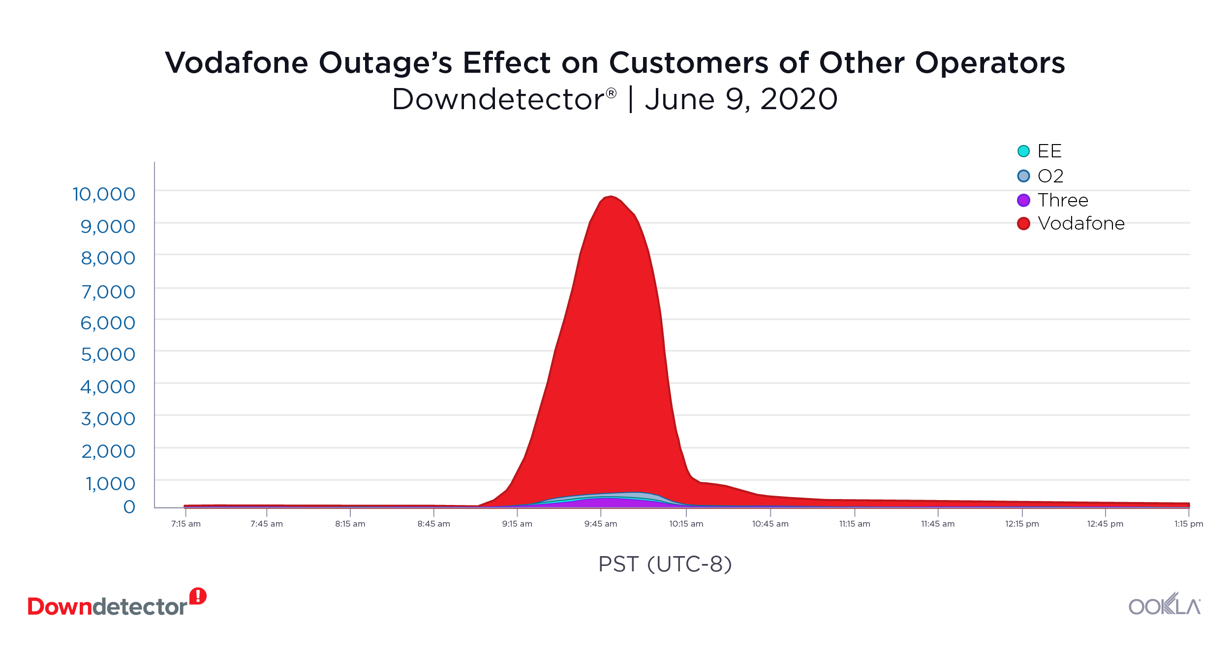 Downdetector_Outage_Vodafone_effects_0620-1