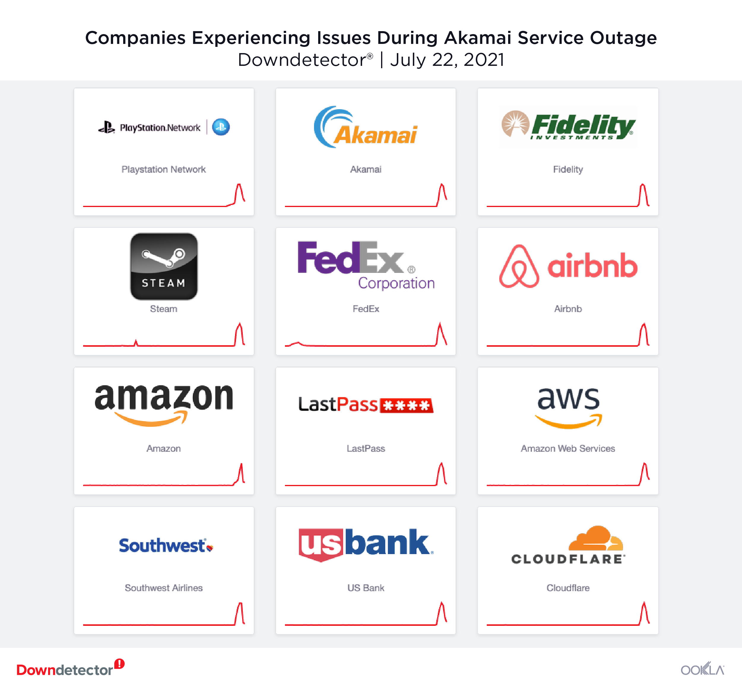 akami_outage_affecting_companies_0721-01