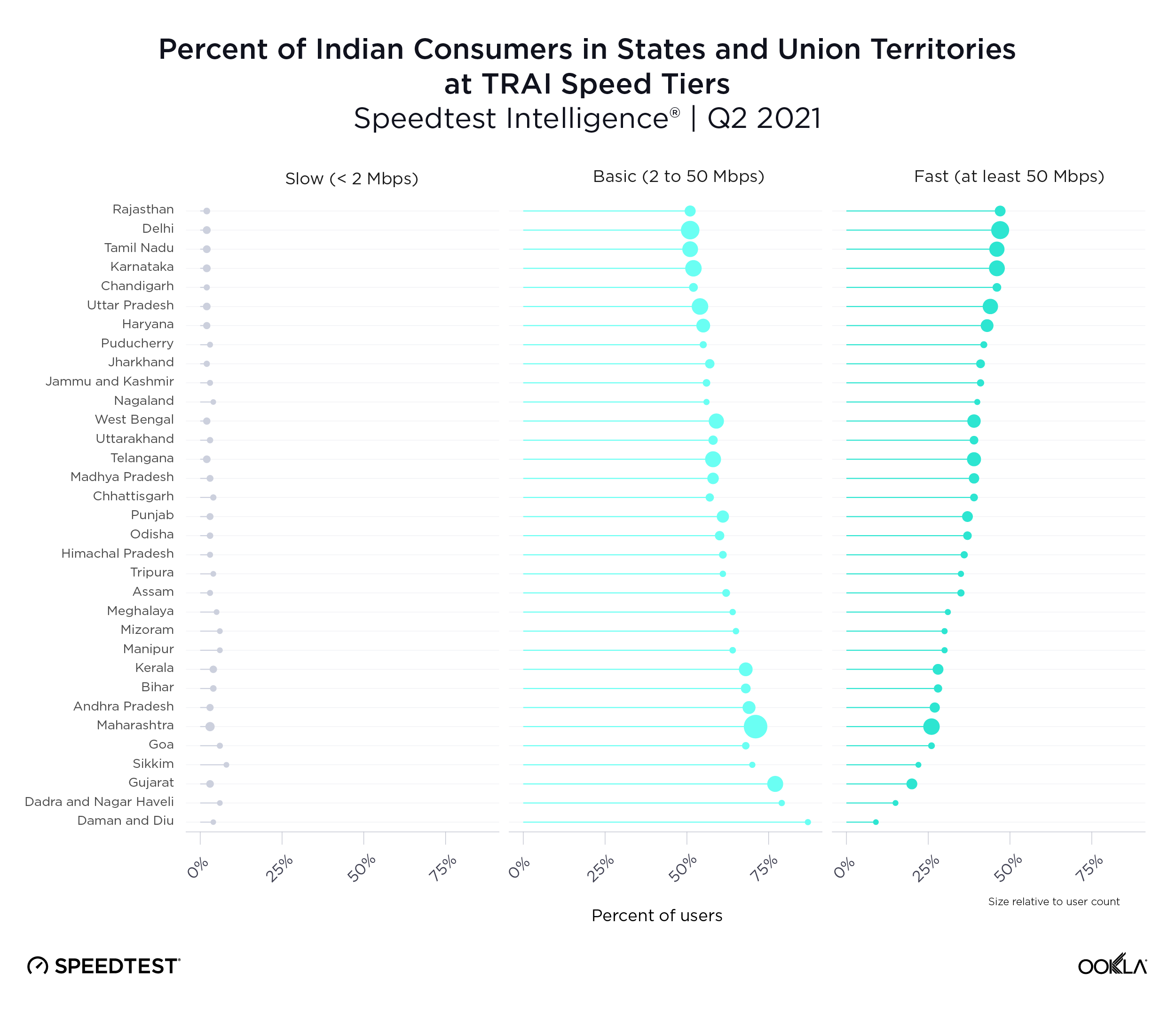 ookla_consumer-percentage_india_states_0921-01